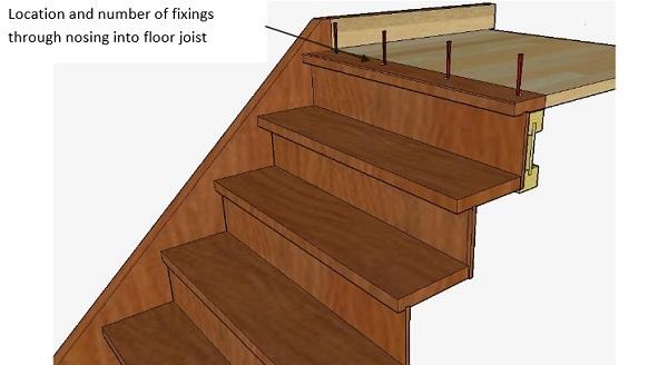 Install A Timber Staircase Properly, Wooden Staircase Construction Details