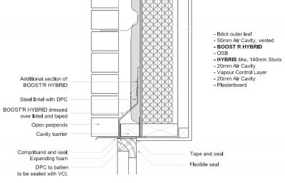 Actis construction detail diagram