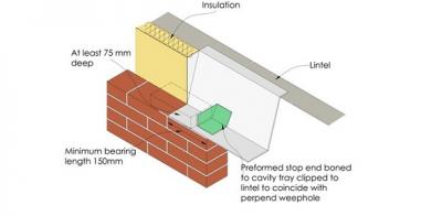 Diagram of a cavity tray