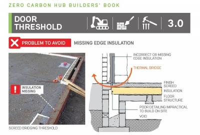 Image from Builders Book from Zero Carbon Hub