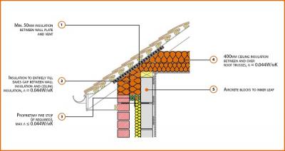 Image of an LABC construction detail 