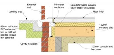 Level threshold diagram