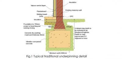 Typical traditional underpinning detail
