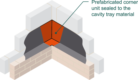 Prefabricated corner unit example