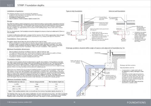 Foundation depth