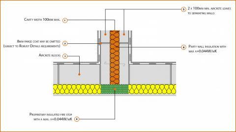 party wall