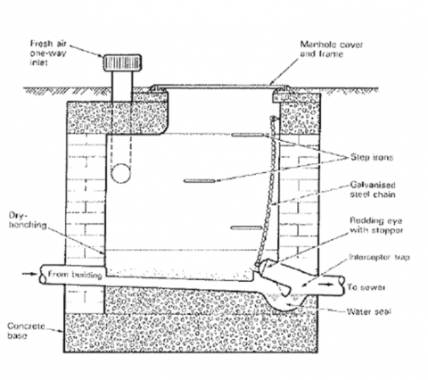 Diagram showing an interceptor trap being contained