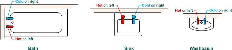 tap diagram