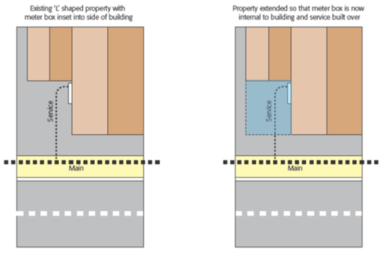 Figure 2a and 2b