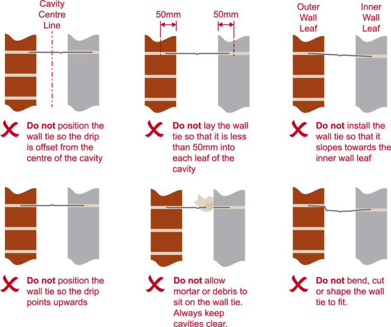 Installing cavity wall ties in masonry walls