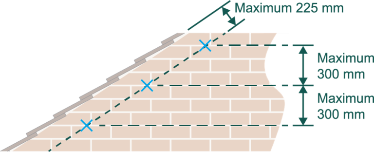 Installing cavity wall ties in masonry walls