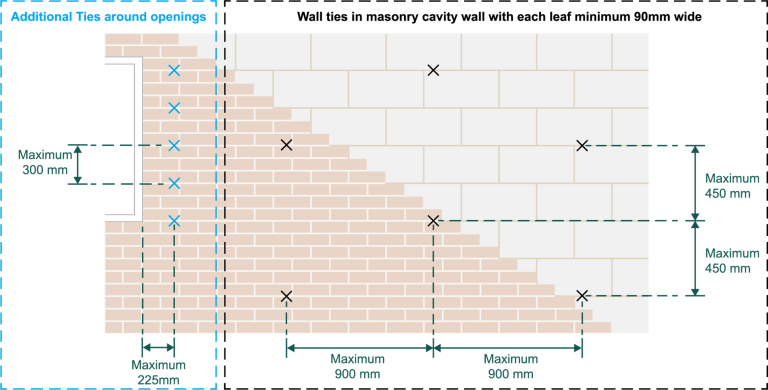 Installing cavity wall ties in masonry walls