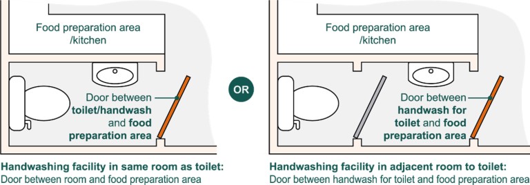 sink diagram