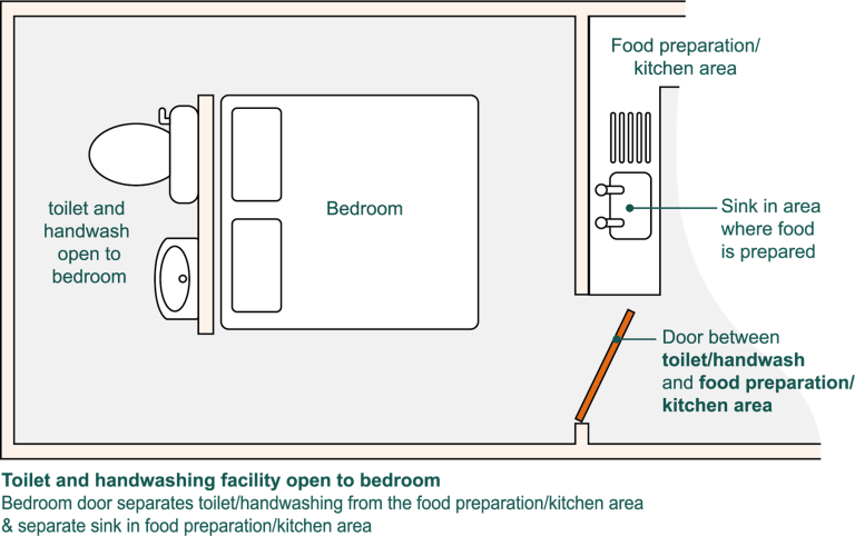 ensuite sink diagram