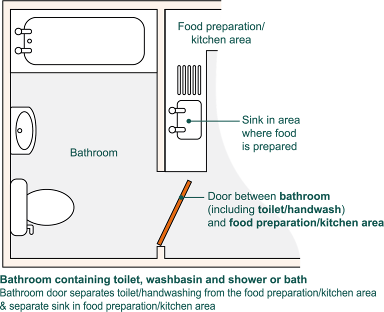 bathroom diagram