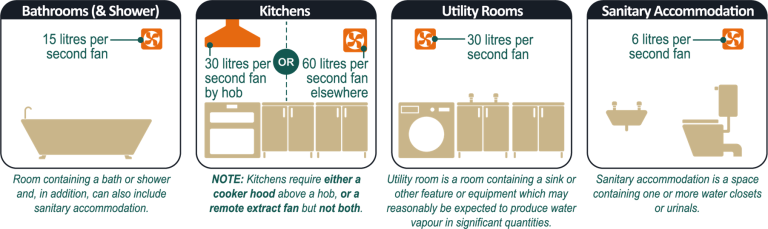 wet rooms illustration