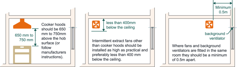 ventilation illustration