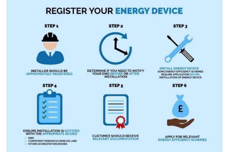Energy device infographic