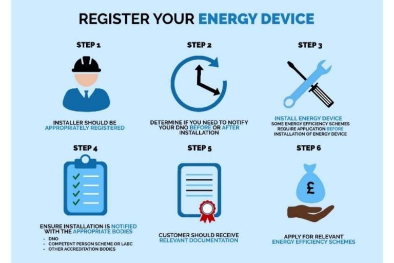 Energy device infographic