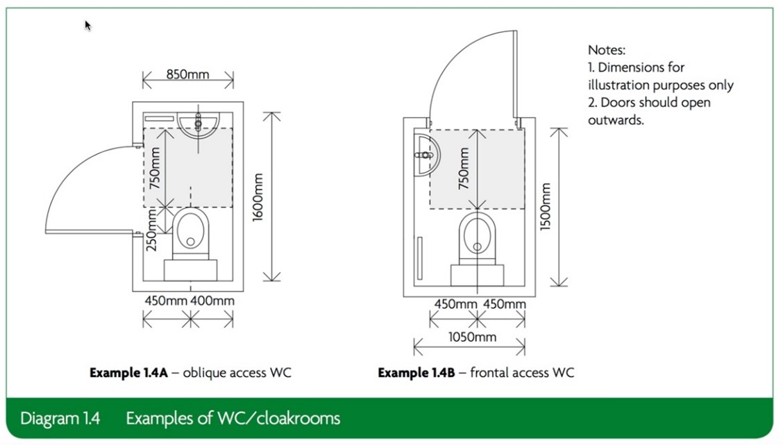 Suitable visitable toilet diagram