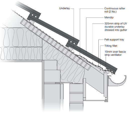 Tilt fillet proprietary eves ventilator