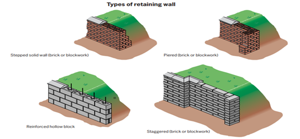 types-of-retaining-wall
