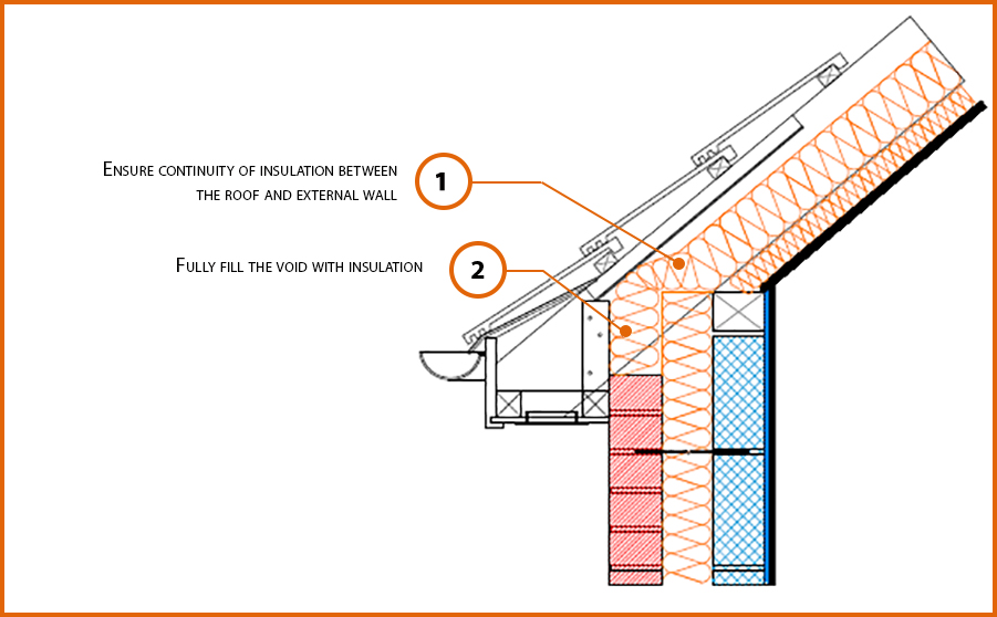 E11MCFF1 Pitched roof eaves, between and under rafter insulation LABC